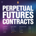 perpetual futures contracts in cryptocurrency, poster podcast